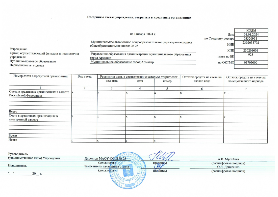 Отчет о результатах деятельности муниципального учреждения за 2023 год МАОУ СОШ № 25-24.png